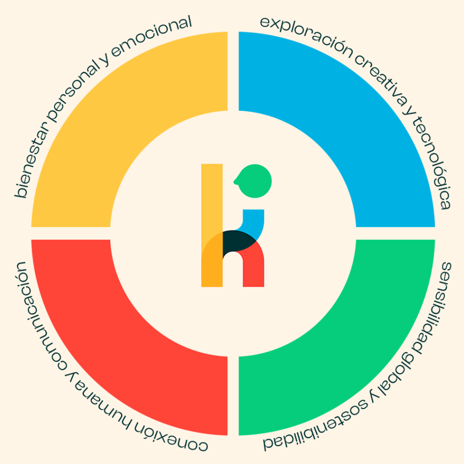 Ecosistema Kubers en movimiento
